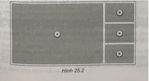 Thực hành: Hãy chèn khối nội dung ảnh như Hình 25.2 vào trang web