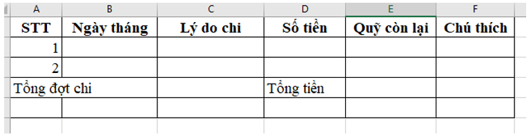 Nếu em là thủ quỹ, phụ trách thu chi của lớp 1) Hãy thiết kế một sổ theo dõi thu chi của lớp