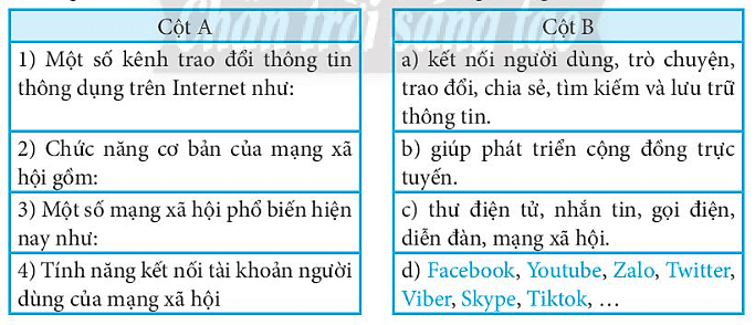 Ghép mỗi mục ở cột A với một mục ở cột B cho phù hợp