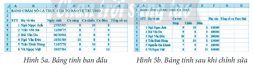 Mở tệp Bang_cham_so_ca_truc.xlsx được lưu trong Bài 8, thực hiện các yêu cầu