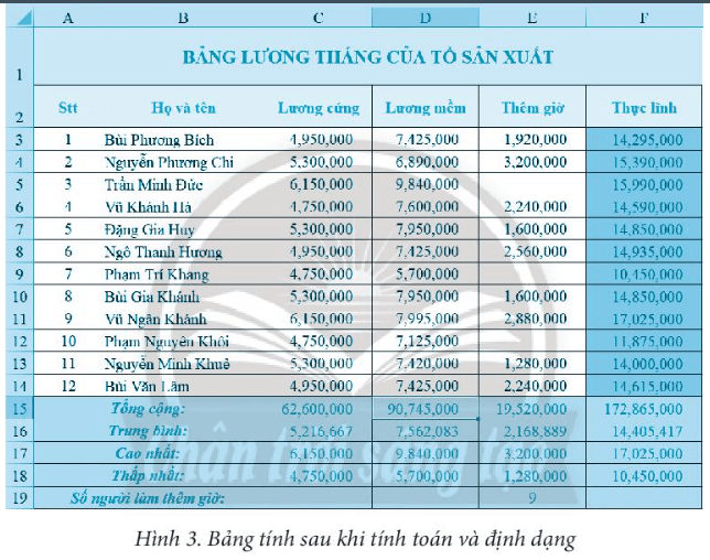 Khởi động MS Excel, thực hiện nhập dữ liệu cho trang tính để có bảng tính tương tự Hình 2