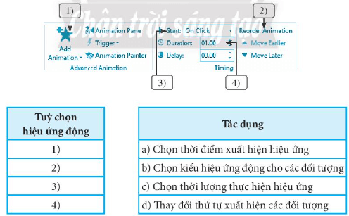 Hãy ghép mỗi số đánh dấu các tuỳ chọn trên hình với một phát biểu tượng ứng dưới đây