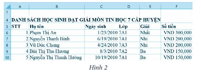 Cho bảng dữ liệu như Hình 2: Các dữ liệu được căn lề theo mặc định, hãy hoàn thành ghép nối Bảng 1