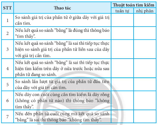 Hãy xác định trong các thao tác dưới đây, thao tác nào là của thuật toán tìm kiếm tuần tự