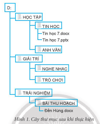 Em hãy tạo cây thư mục như Hình 4 và thực hiện các yêu cầu (ảnh 2)