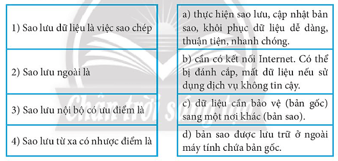 Em hãy ghép mỗi mục ở cột bên trái với một mục ở cột bên phải cho phù hợp