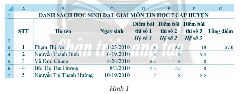 Sắp xếp các bước sau đây để tính tổng điểm cho bạn Phạm Thị An