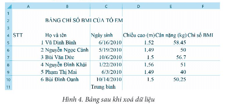 Mở tệp Bang_chi_so BMI_cua_To đã được lưu ở Bài 7, thực hiện xóa dữ liệu trong khối ô tính F5: F11