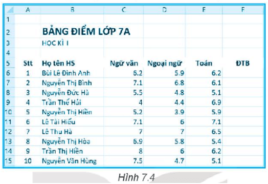 Thực hành Nhập bảng điểm lớp 7A theo mẫu Hình trang 27 SBT tin học 7