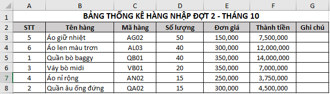 Cho bảng dữ liệu thống kê nhập hàng trong Hình 3 Bài E5