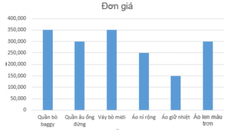 Cho một bảng dữ liệu thống kê nhập hàng như trong Hình 3 Bài E5