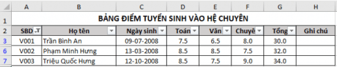 Cho bảng dữ liệu tuyển sinh trong bài E3 với tiêu đề cột được thay đổi lại