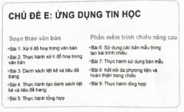 Cho hình ảnh một trang chiếu như hình bên Hãy chọn một kiểu bố cục