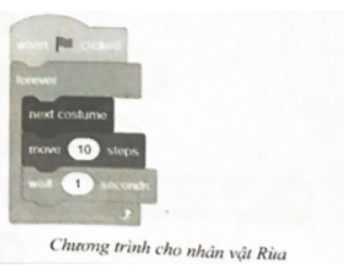 Với kịch bản Thỏ chạy thi với Rùa như ở Hình 5 dưới đây em hãy viết thuật toán