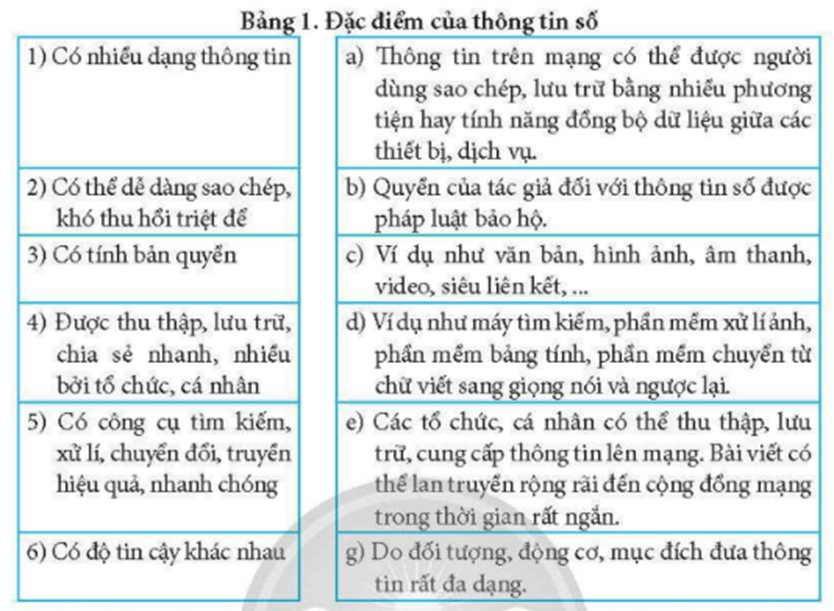 Trong Bảng 1, hãy ghép mỗi mục ở cột bên trái với một mục ở cột bên phải cho phù hợp