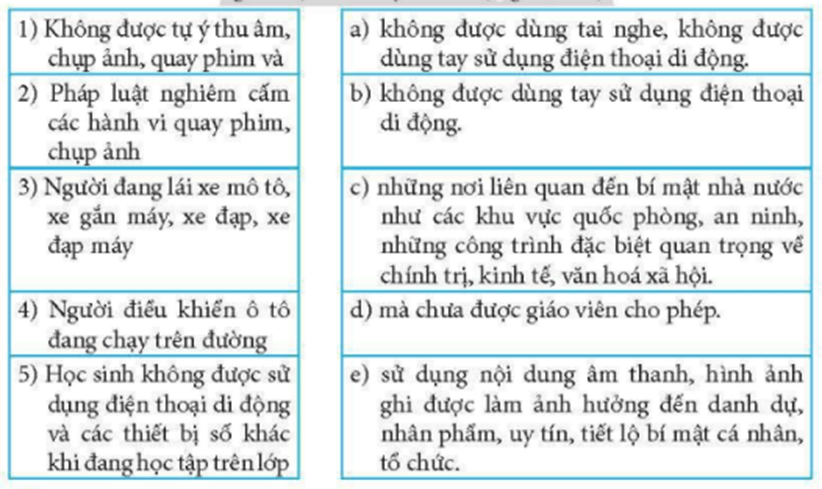 Ở Bảng 1, ghép mỗi mục ở cột bên trái với một mục ở cột bên phải