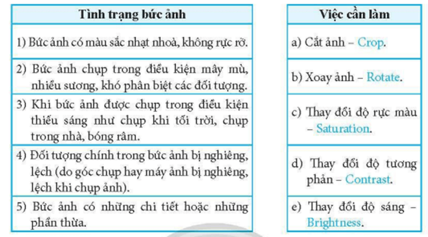 Trong Bảng 1, hãy ghép mỗi mục ở cột bên trái với một mục ở cột bên phải cho phù hợp