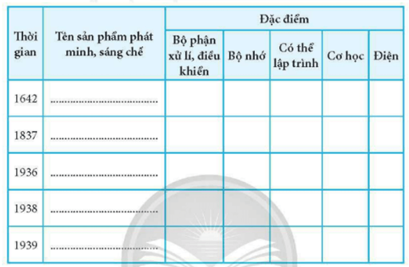 Điền thông tin để hoàn thành Bảng 1 trang 6 SBT Tin học 8