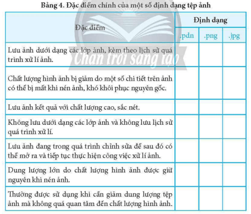 Trong Bảng 4, hãy đánh dấu v để chọn những đặc điểm chính của mỗi định dạng tệp ảnh