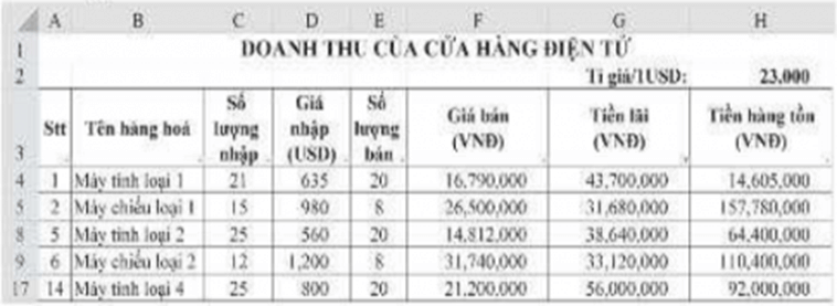 Khởi động Excel, thực hiện nhập dữ liệu và định dạng cho trang tính để có bảng tính