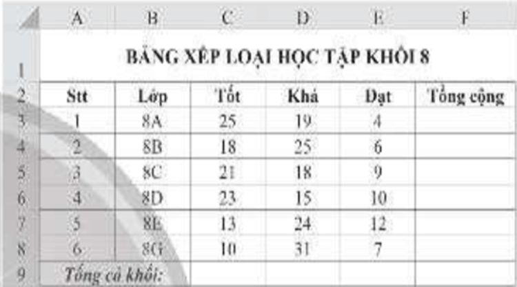 Khởi động Excel, thực hiện nhập dữ liệu và định dạng để có băng tính như ở Hình I