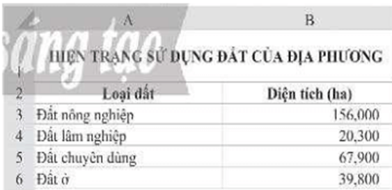 Nhập dữ liệu, thực hiện định dạng để có bảng tính như ở Hình 4