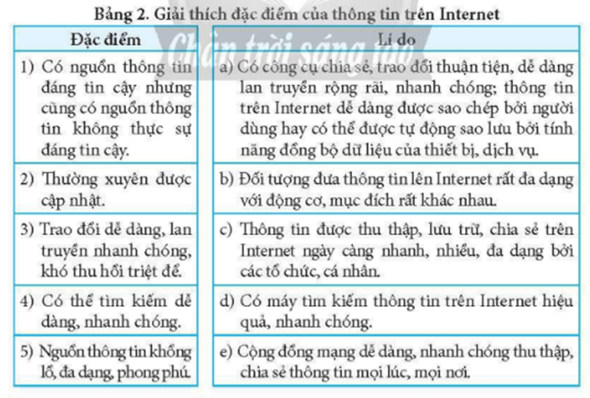 Trong Bảng 2, hãy ghép mỗi đặc điểm ở cột bên trái với một lí do ở cột bên phải cho phù hợp