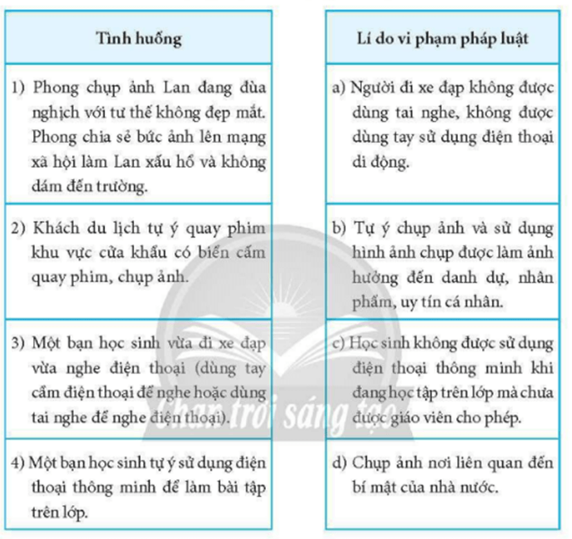 Trong Bảng 2, ghép mỗi tình huống ở cột bên trái với một mục ở cột bên phải