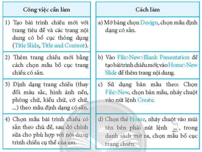 Ghép mỗi công việc cần làm ở cột bên trái với cách làm ở cột bên phải cho phù hợp