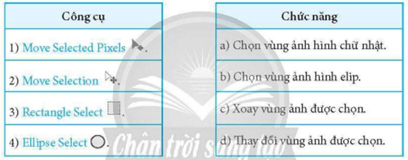 Ghép mỗi công cụ ở cột bên trái với một chức năng ở cột bên phải cho phù hợp