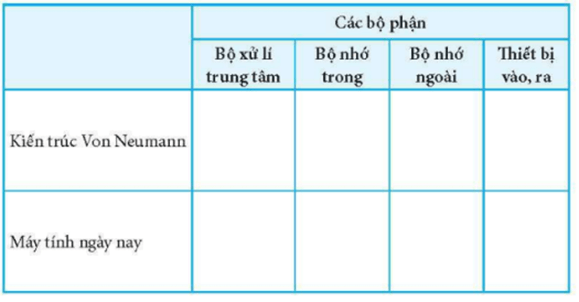 Thực hiện các công việc sau đây trang 6 SBT Tin học 8