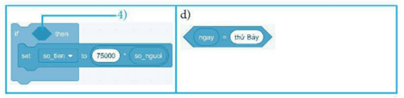 Hãy lắp ghép mỗi biểu thức điều kiện ở cột bên phải vào đúng vị trí