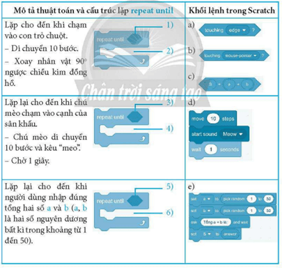 Trong bảng dưới đây, ghép lệnh, khối lệnh ở cột bên phải vào đúng vị trí