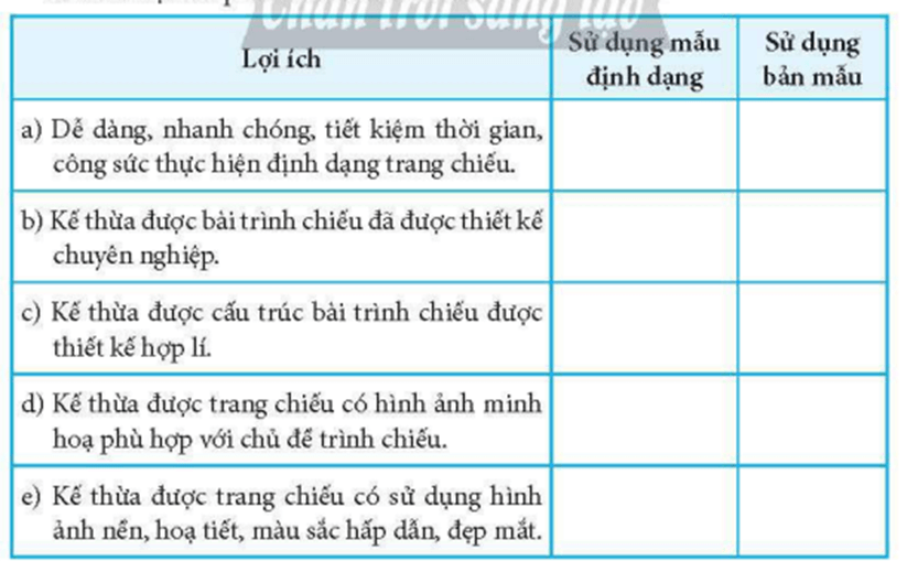 Đánh dấu ý để xác định những lợi ích khi sử dụng mẫu định dạng, bản mẫu khi làm việc