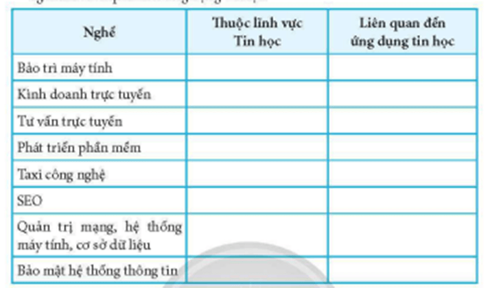 Trong bảng dưới đây, đánh dấu V để xác định nghề nào thuộc lĩnh vực Tin học