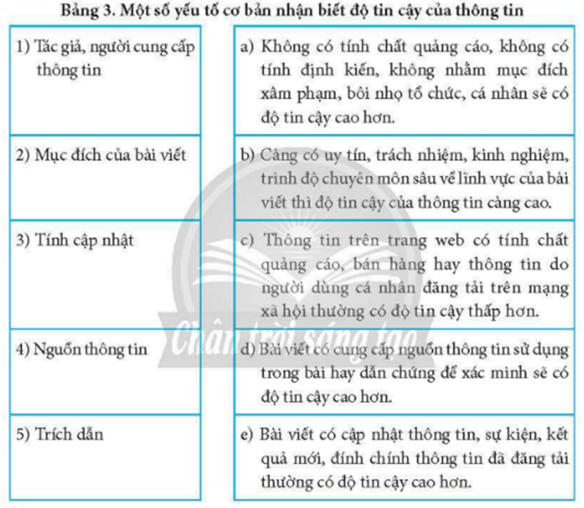 Trong Bảng 3, hãy ghép mỗi mục ở cột bên trái với một mục ở cột bên phải