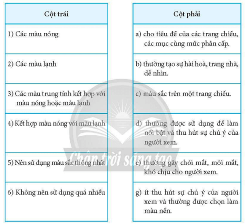 Ghép mỗi mục ở cột bên trái với một mục ở cột bên phải cho phù hợp