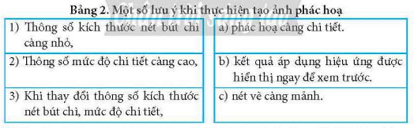 Trong Bảng 2, hãy ghép mỗi mục ở cột bên trái với một mục ở cột bên phải