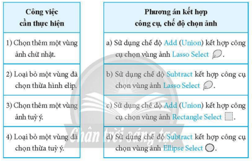 Ghép mỗi công việc cần thực hiện ở cột bên trái với một phương án kết hợp chế độ