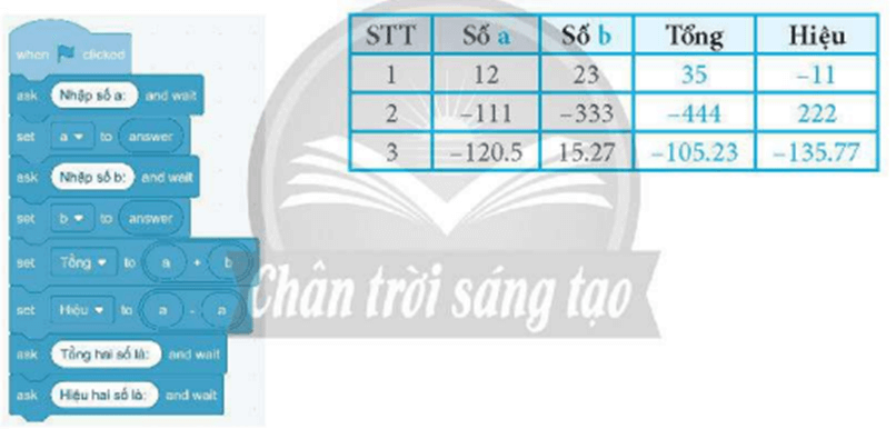 Tạo chương trình Scratch tính tổng và hiệu của 2 số a, b nhập từ bàn phím