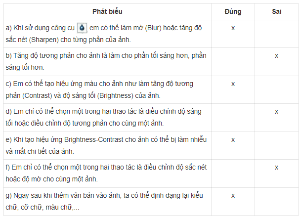 Đánh dấu x vào cột Đúng/Sai tương ứng Câu 10b.6 trang 50 SBT Tin học 8