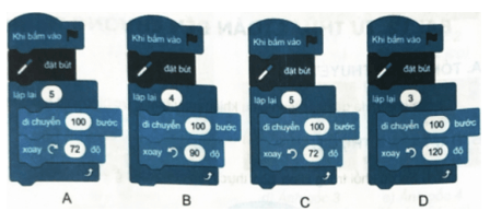 Chương trình Scratch nào sau đây thực hiện thuật toán ở Câu 12.1