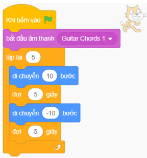 Bạn Minh viết chương trình như trong Hình 15.3 để điều khiển nhân vật