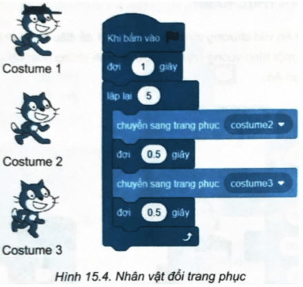 Nhân vật trong chương trình ở Hình 15.4 có ba trang phục Costume1