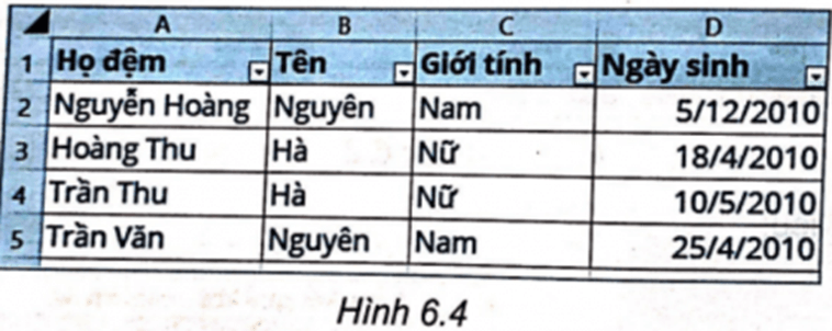 Cho bảng dữ liệu như Hình 6.4. Hãy chọn hình ảnh hộp thoại Sort thực hiện việc