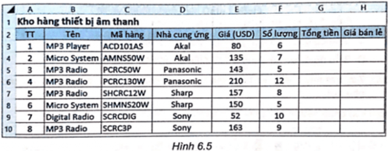 Thực hành: Cho bảng dữ liệu minh họa trong Hình 6.5