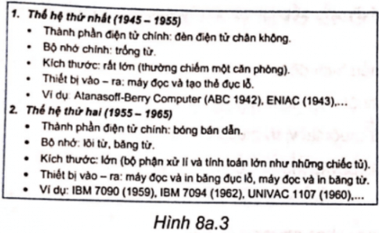 Em hãy sắp xếp lại các bước tạo danh sách dấu đầu dòng sao cho đúng