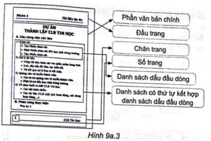 Hình 9a.1 là một trang văn bản. Em hãy quan sát và nối mỗi cụm từ