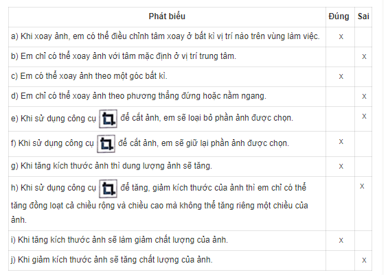 Đánh dấu x vào cột Đúng/Sai tương ứng Câu 9b.5 trang 45 SBT Tin học 8