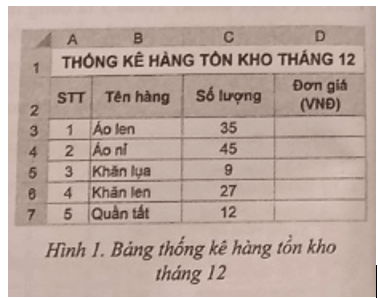 Cho bảng dữ liệu hình 1 hãy thực hiện các yêu cầu sau trang 34 SBT Tin học 9